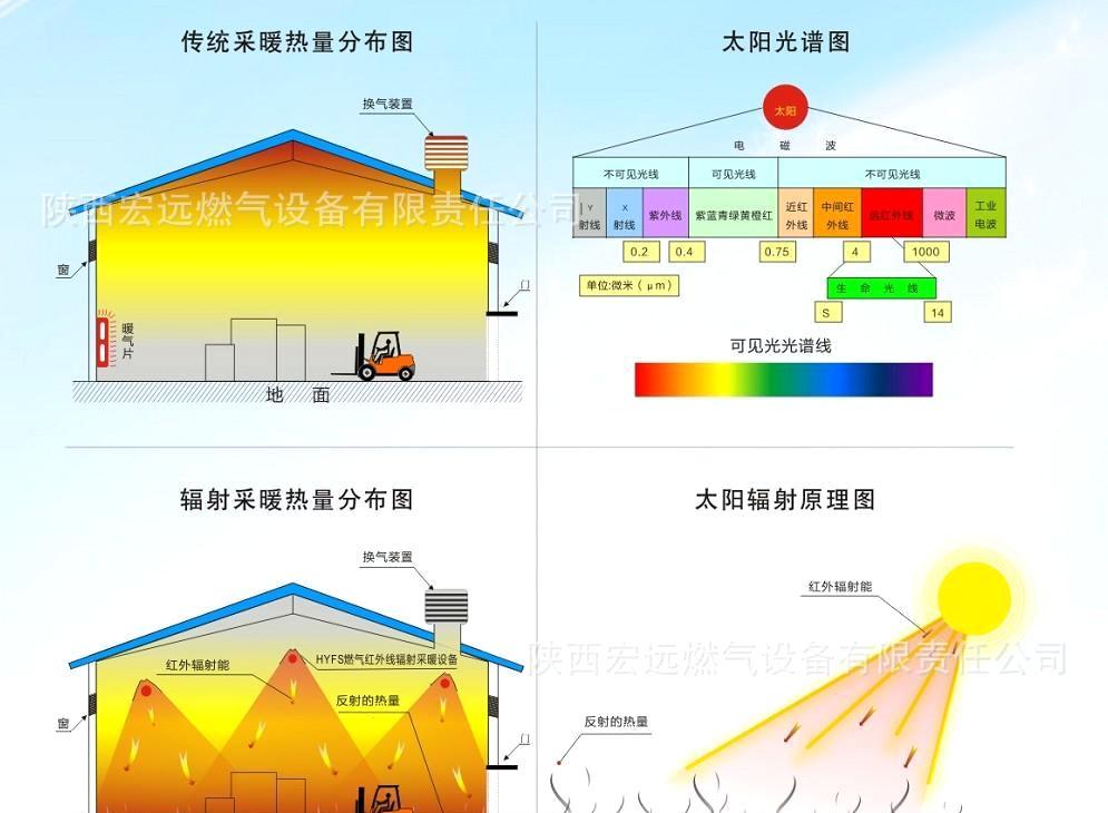 電采暖哪種好？輻射采暖產(chǎn)品節(jié)能又省電