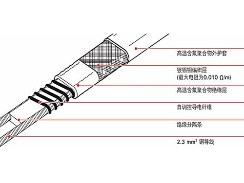 伴熱帶和發(fā)熱電纜哪個(gè)做管道保溫好，二者有什么區(qū)別
