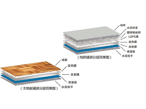 什么是石墨烯地暖，石墨烯地暖簡介