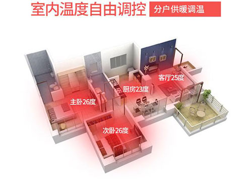 碳纖維地暖的取暖效果如何，對(duì)房屋有什么要求嗎？