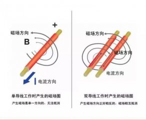 單導發(fā)熱電纜和雙導發(fā)熱電纜有什么區(qū)別，用哪個裝地暖更好
